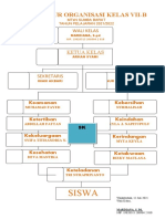 Struktur Organisasi 7B