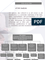 Concept of Job Analysis