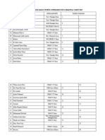 Regristrasi Unjuk Bakat Peserta Pemilihan Duta Milenial Tahun 2019