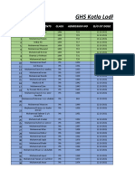 GHS Kotla Lodhian Covid List: S.N Name of Students Class Admission No D/O Ist Dose