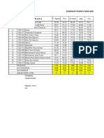 Peringkat Semester 1 Tahun 2021