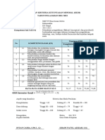 Penentuan Kriteria Ketuntasan Minimal