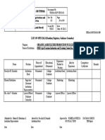 Procedures Manual On Utpras: Unified TVET Program Registration and Accreditation System