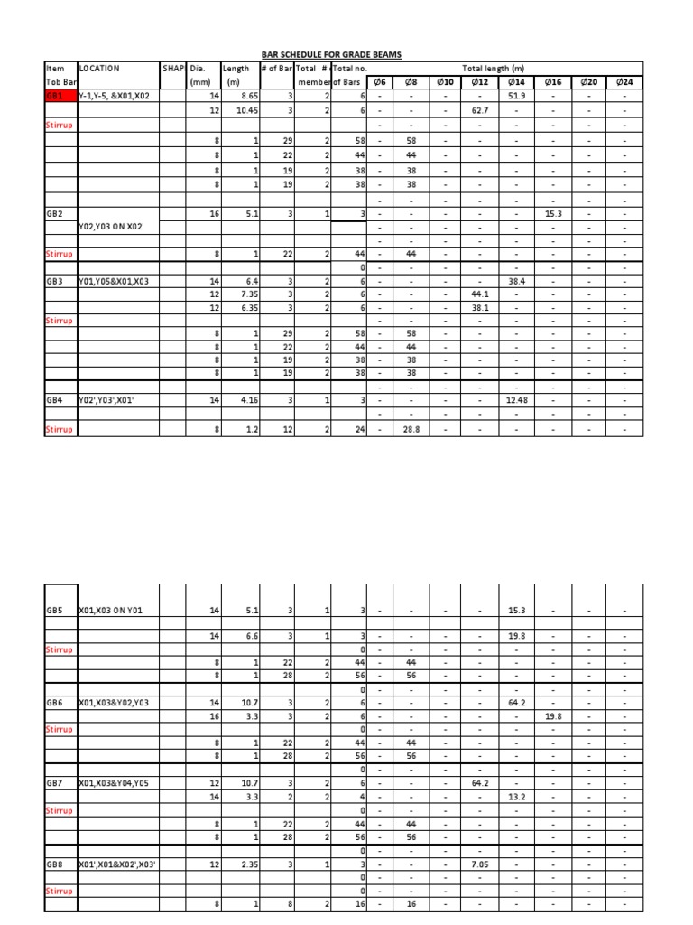 Stirrup Bar Schedule For Grade Beams PDF