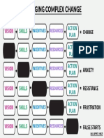 Managing complex changes