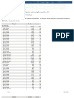 Marlboro County Demographic Census Data, 2010