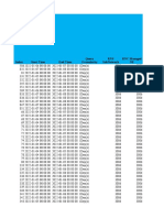 Index Start Time End Time Query Granularity Rns Subnetwork RNC Managed Ne