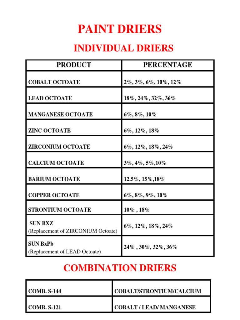 Paint Driers List PDF