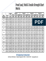 Proof Load Yield Tensile Strength Metric