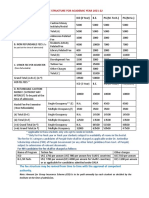 Fee Structure For Academic Year 2021-22: Insitute Fees ICD (3 Year) B.E. PG (M. Tech.) PG (M.SC.)