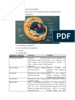 Quiz Fms 1 Questions and Answers 1. Describe The Organelle of The Cell (Cytoplasm and Its Components & The Functions of Each Organelles)