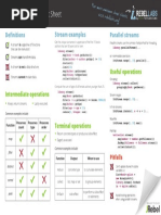 Java 8 Streams Cheat Sheet