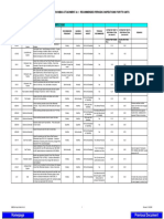 Pwps Service Bulletin 96B03 Attachment A-1: Recommended Periodic Inspections For Ft8 Units