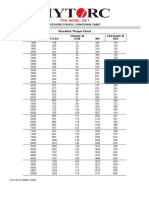 ICE 1 Torque Conversion Chart