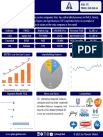 Nse: Itc PRICE: INR 203.10