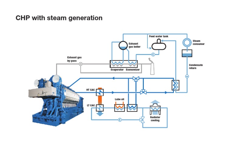 CHP With Steam Generation Final | PDF