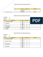 ANALISIS KESELURUHAN PdPr BM