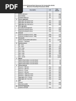 Unit Weights of Construction Materials | PDF | Mortar (Masonry) | Brick