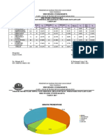 Penyebaran Lulusan 2017