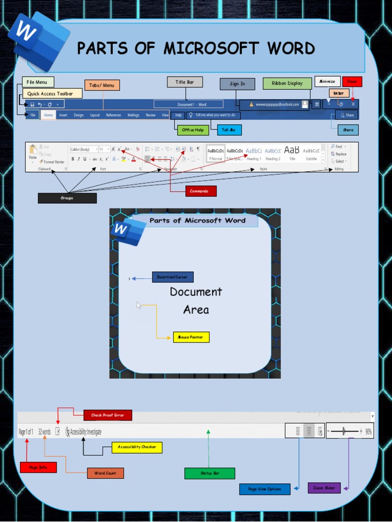 Parts of Microsoft Word Document Area | PDF