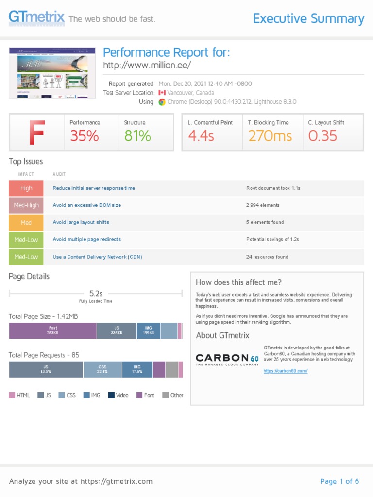 Website Performance Insights | PDF | World Wide Web | Internet & Web