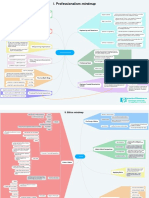 Professionalism & Law Mindmaps