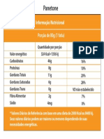 Tabela Nutricional Panetone