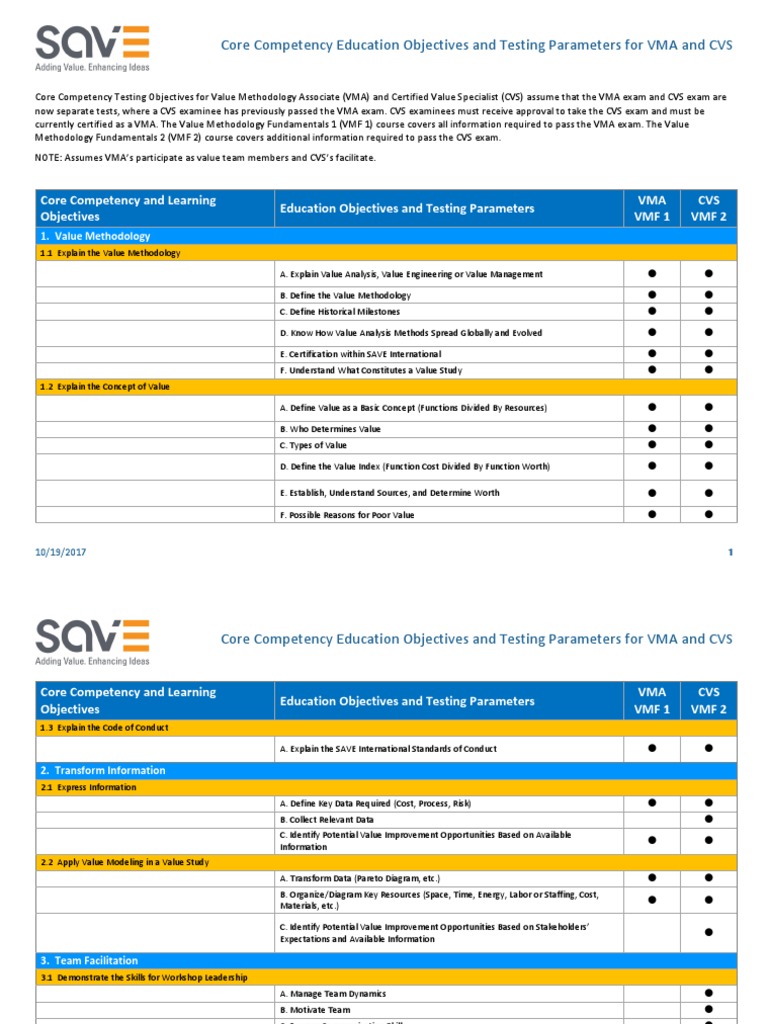 Core Competency Education Objectives and Testing Parameters For VMA and