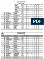 Udai Pratap College M.Sc. Physics 2018-19 Roll List