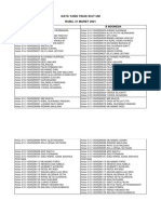 Data Yang Tidak Ikut Um RABU, 31 MARET 2021: SKI B Indonesia