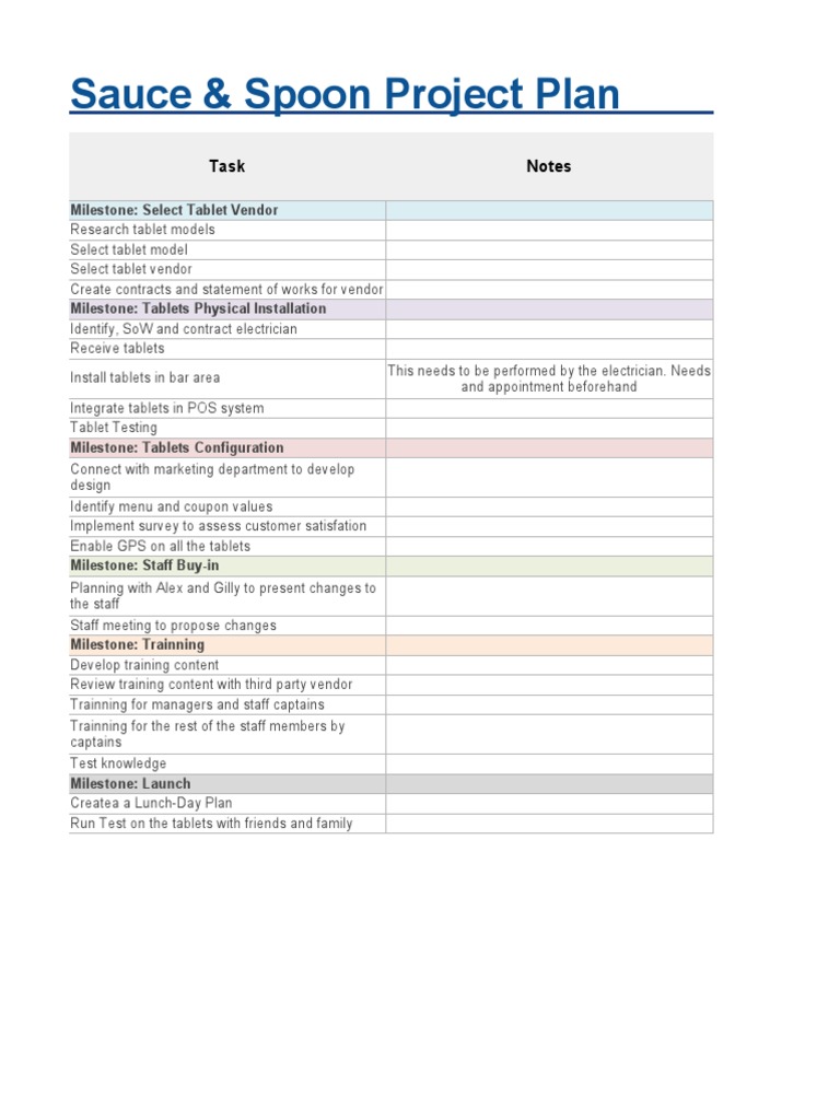 Sauce & Spoon Project Plan Task Notes PDF Tablet Computer Evaluation
