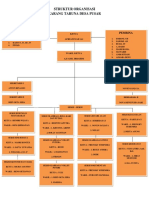 Struktur Organisasi Bagan KTP