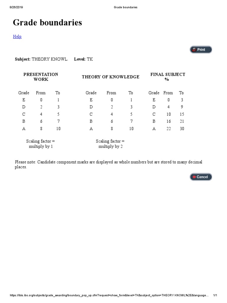 Grade Boundaries: Subject: THEORY KNOWL. Level: TK | PDF