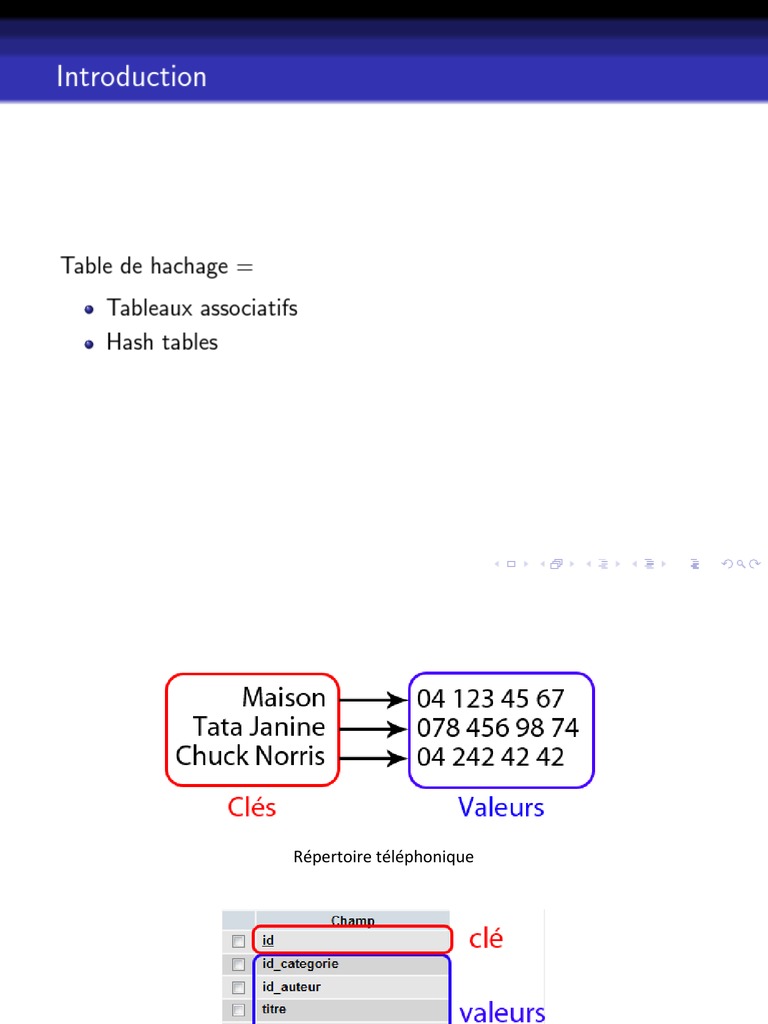 Table De Hachage Pdf : Tables de hachage – MENXBY