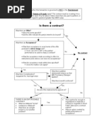 contract pdf law consideration Final Flow Chart[1] Contracts