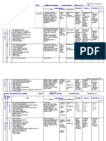 Analysis & Distribution of The Syllabus Grade 11 English For Palestine Second Semester School Year: 20 - 20