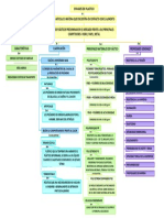 Mapa Envases de Plastico