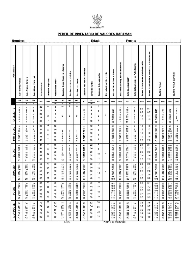 Test Hartman (Calificación) | PDF