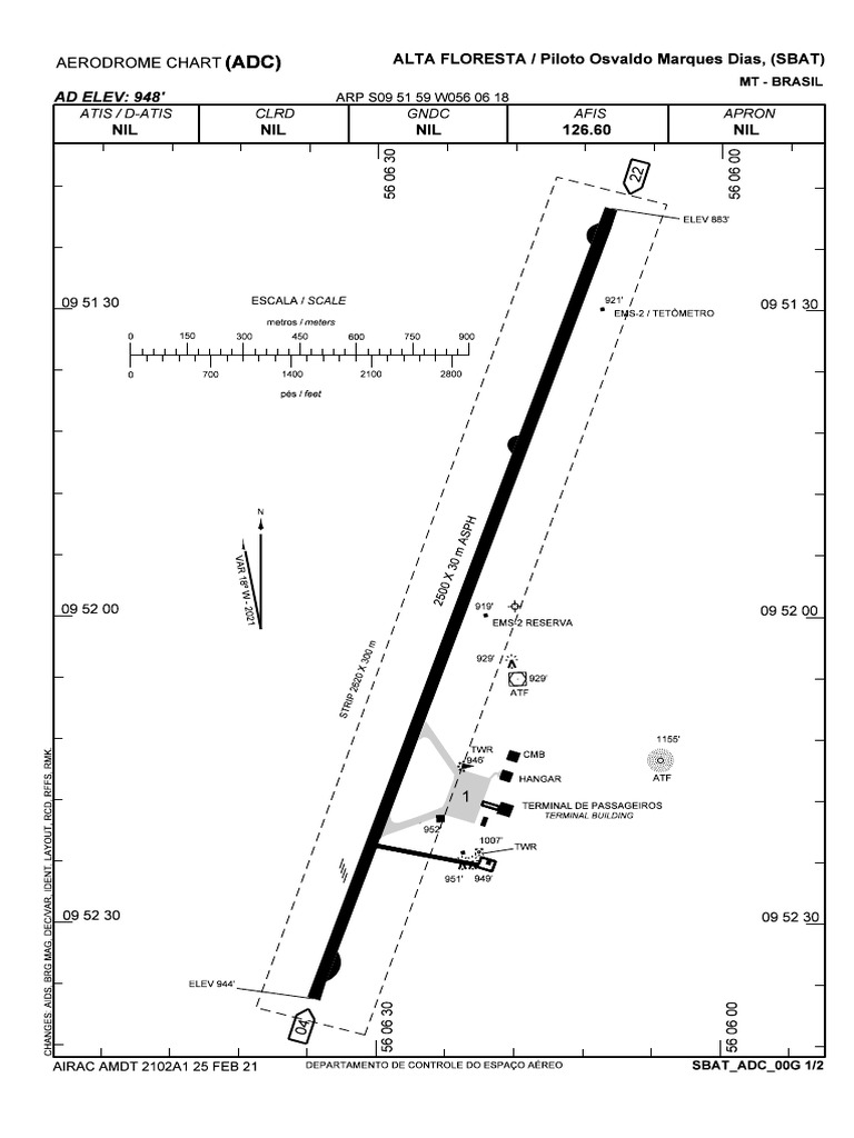 Sbat Adc-Sbat Adc 20210225 | PDF