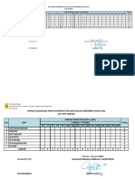 Laporan Gangguan Trafo Desember 2021