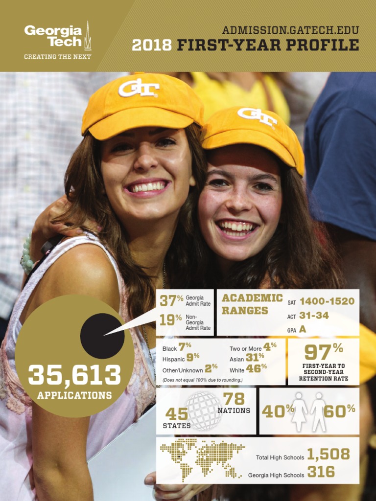 Tech Freshman Profile 2018 PDF Higher Education Academia