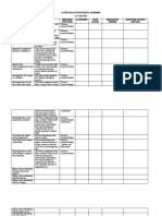 Dyslexic Learners Action Plan 2022-23