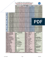 Revisi Jad KBM PTM Terbatas