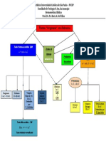 Esquema Hermeneutico