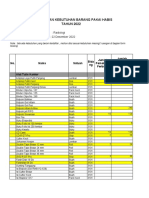 Master Barang Usulan DPA2022