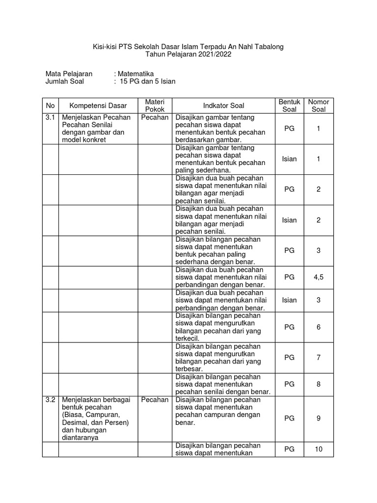 Kisi-Kisi PTS Matematika Kelas 4 | PDF