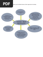 A. Using A Graphic Organizer, Give The Distinct Features of Three Approaches of Teaching Literature