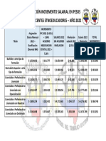 Docentes Etnoeducadores - Proyeccion Incremento Salarial 2022