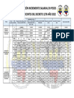 Docentes 1278 - Tabla Salarial 2022