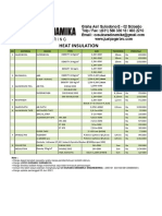 Heat Insulation: NO. Material Brand Type Size Thickness PRICE/Roll